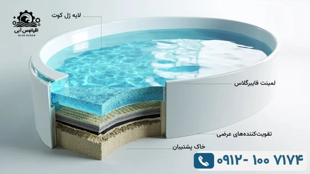 آب بندی استخر فایبرگلاس