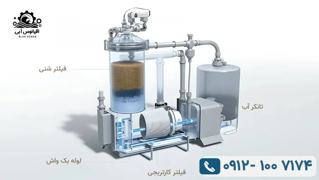 باز مصرف آب استخر