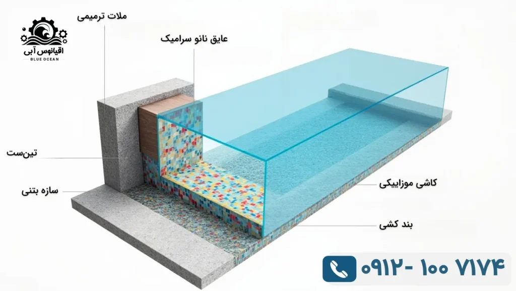 تعمیر استخر