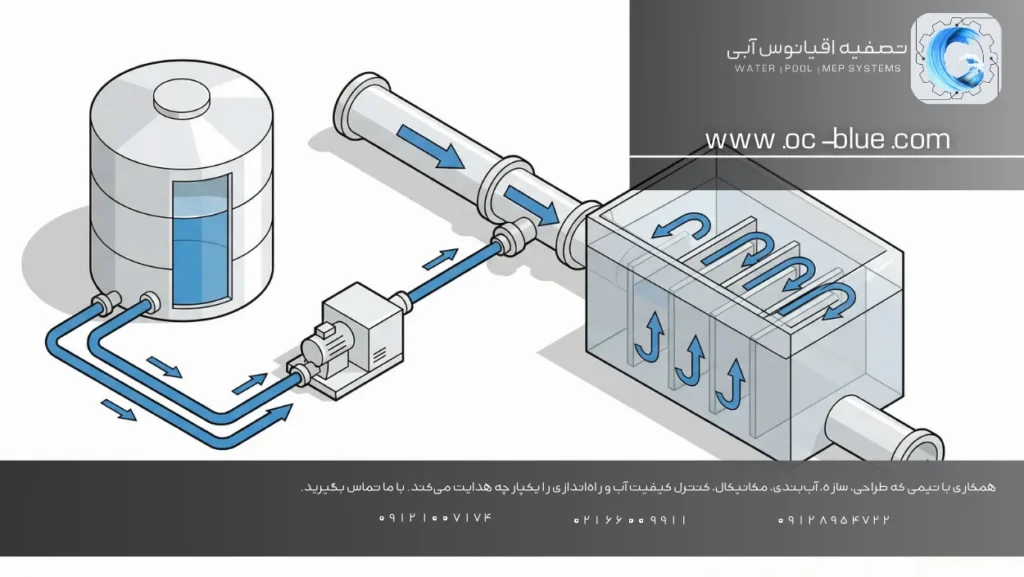تصفیه آب چگونه کار می‌کند؟